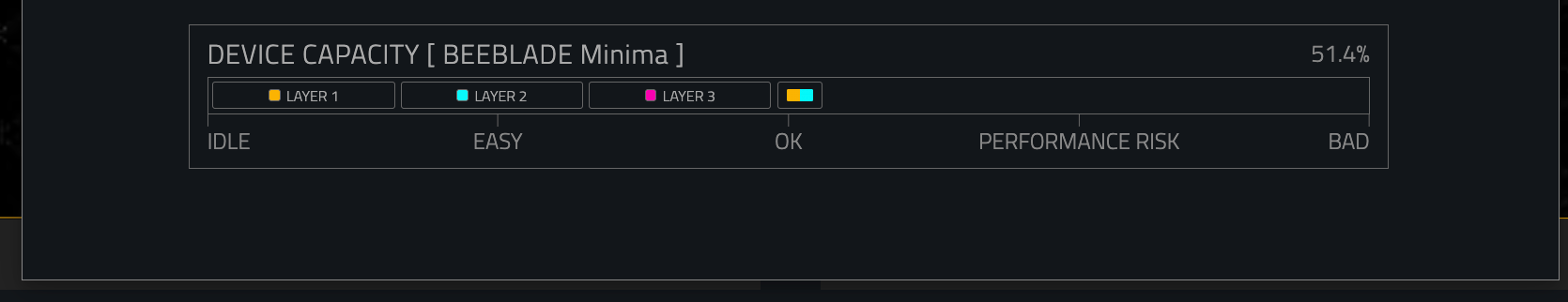 Layer Manager Device Capacity